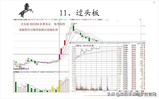 涨停板后什么k线形态买入,游资涨停板后快速洗盘形态