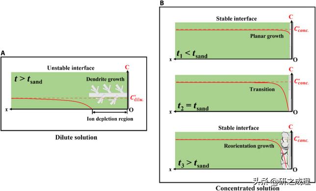 nature杂志氢能源,nature能源领域子刊
