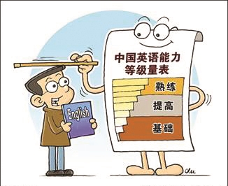 「语法篇」第3课笔记，内容为状语的10种逻辑关系