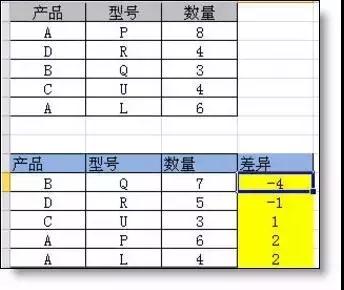 会计常用的19个excel公式,会计工作必备的excel公式