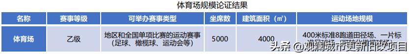 蛇口体育中心要拆了,新方案很炫酷！冰场、跳水馆、电子竞技场...