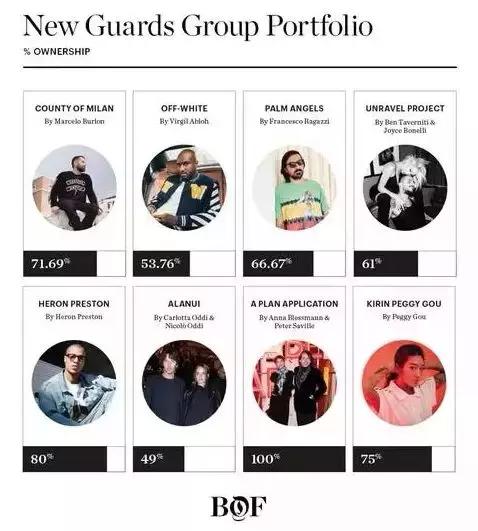 off-white潮牌店,off-white是街头品牌么