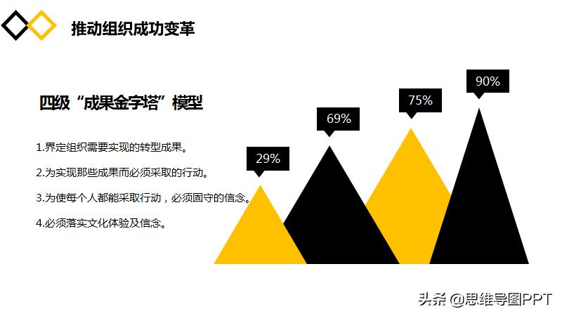 海豹突击队十大黄金法则,海豹突击队法则