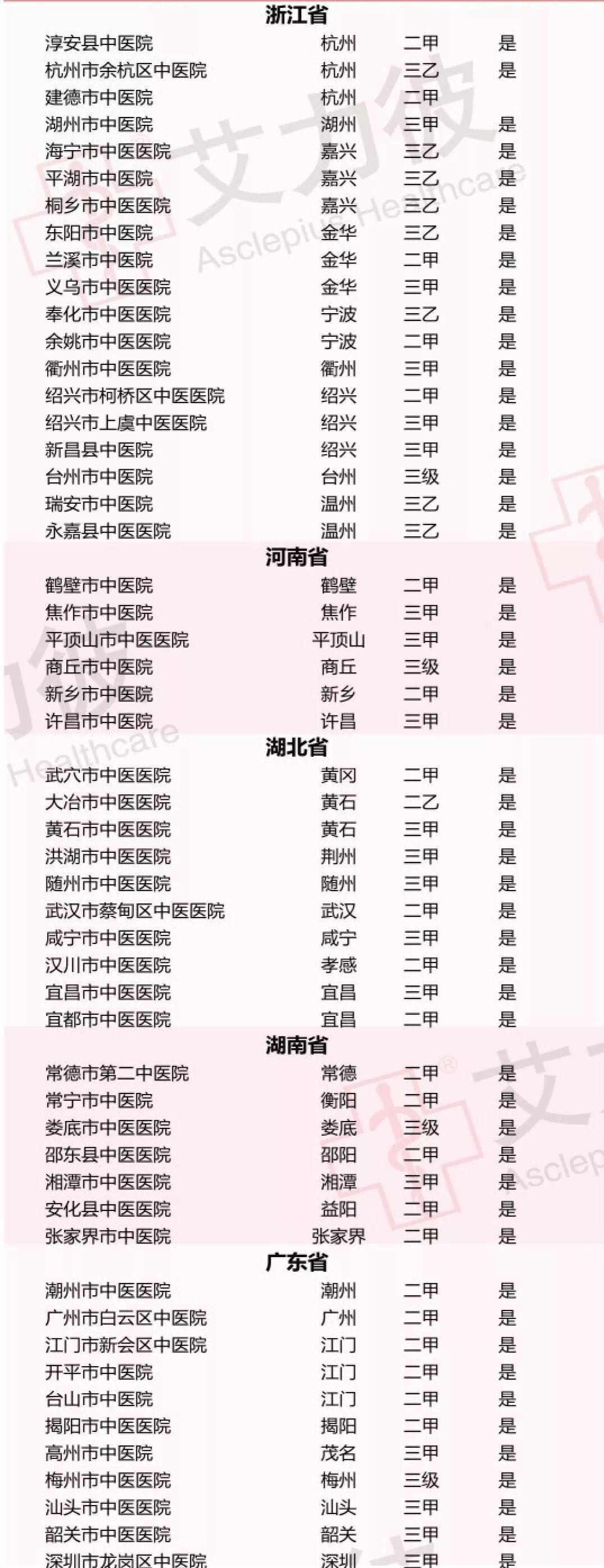 河南中医医院,河南两家医院上榜中国医院排行榜