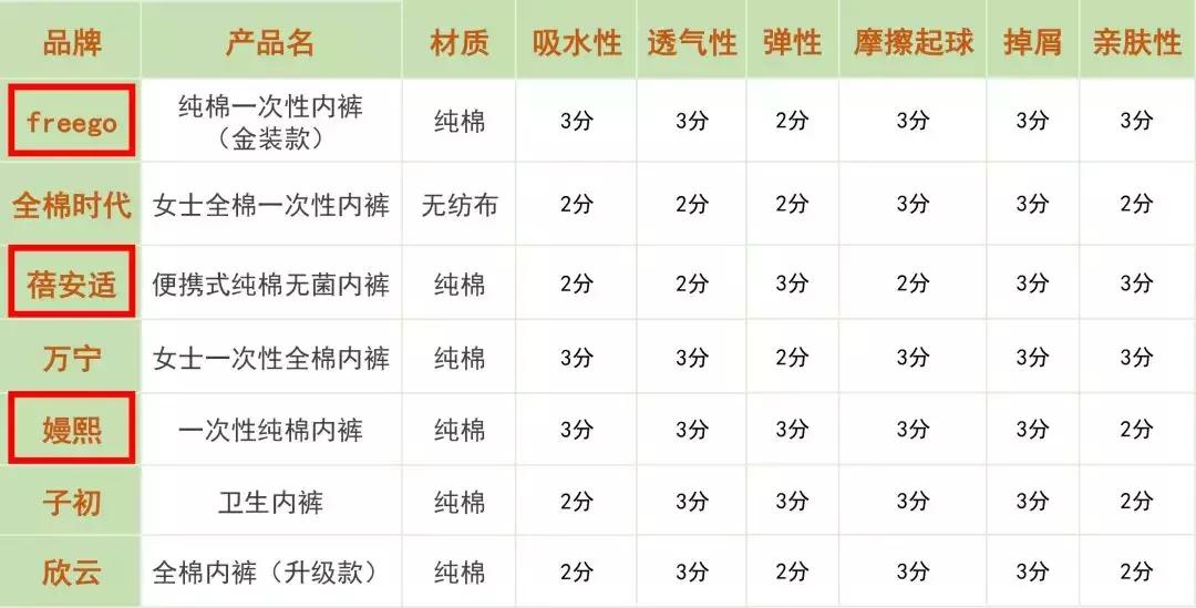 休闲裤男试穿报告图片,裤子试穿报告