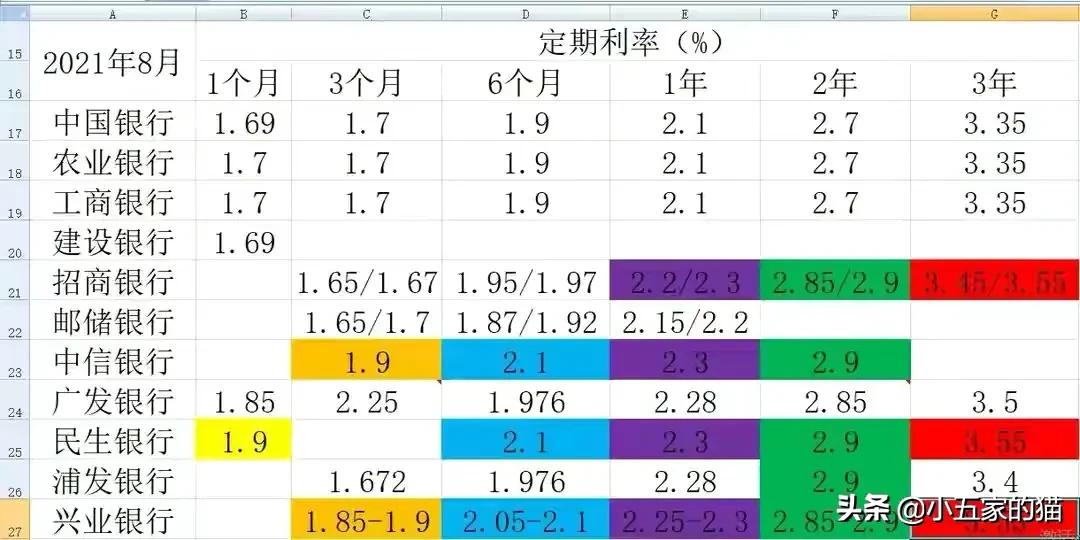 2023年工行4.125%大额存单还有吗,10家上市银行大额存单对比