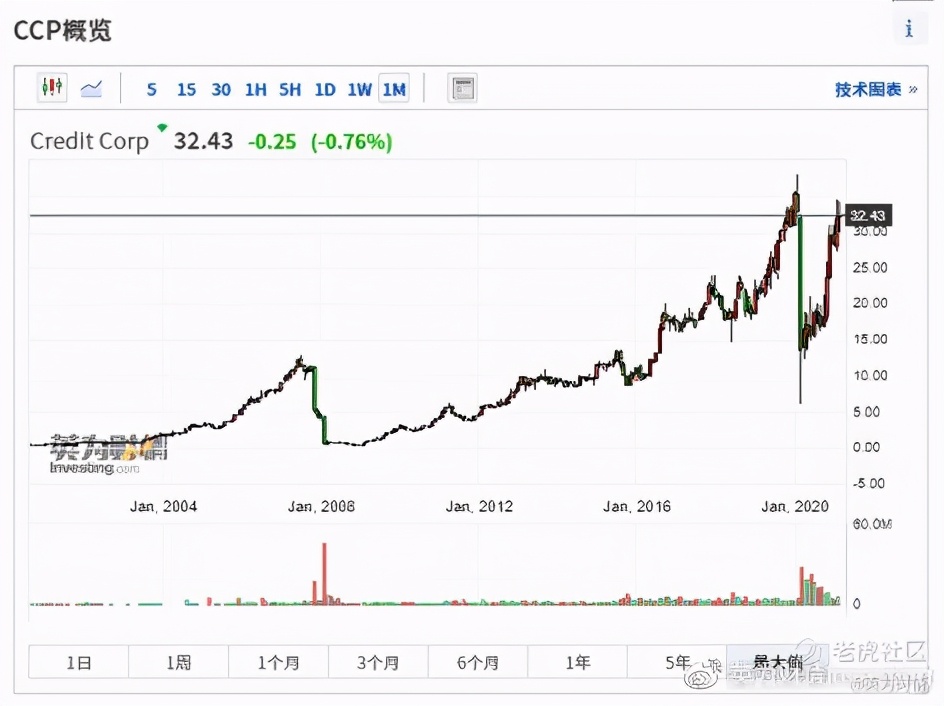 全球股票行情在哪里看,在哪能看澳股行情