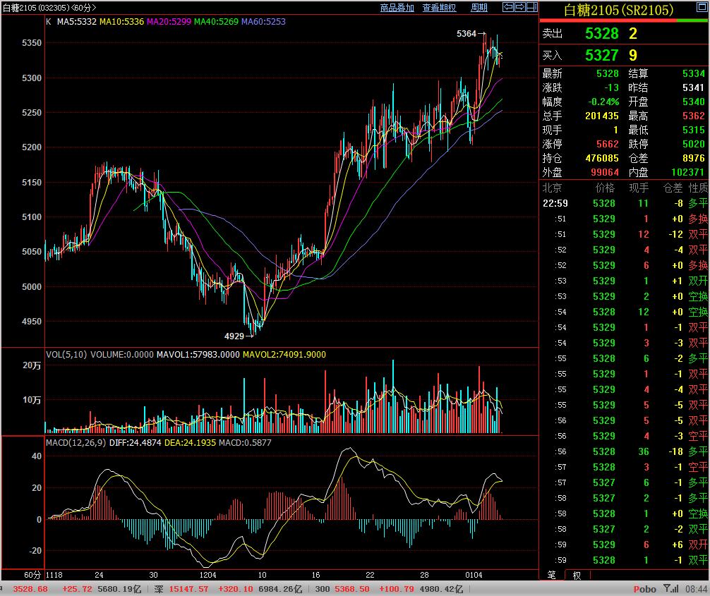 「咖门红-名师」白云龙：大豆进口成本高起短线偏强