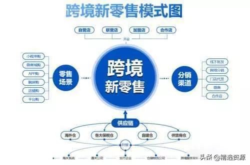 社交新零售与微商区别,三招教你识别社交电商和微商
