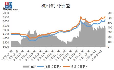 mysteel钢材行情,mysteel期货行情