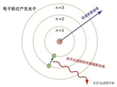 人造最亮的光,人造最亮的光源是多少流明