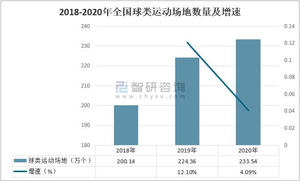 中国球类运动项目排名,中国比较普及的球类运动