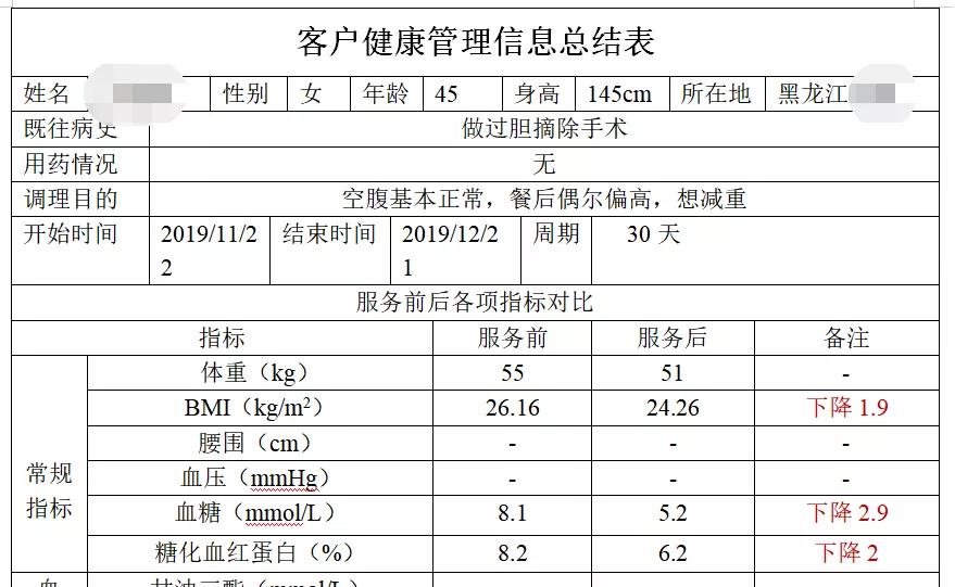 确诊糖尿病做运动能降下来吗,确诊糖尿病治疗三个月瘦了20斤