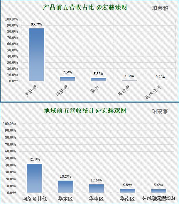 护城河价值分析,护城河指标公式