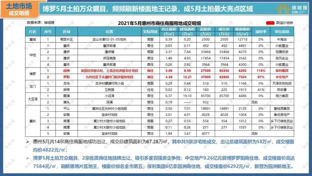 广东惠州二手房35万左右,惠州二手房100万左右