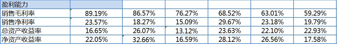 游戏驿站和a股三七互娱,三七互娱业绩解读