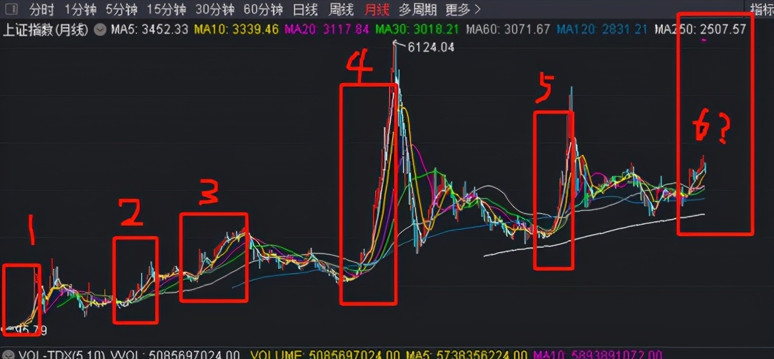 a股技术分析技巧,大a股技术流