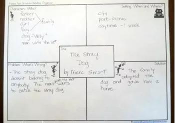 阅读理解六大诀窍及答案,阅读理解策略