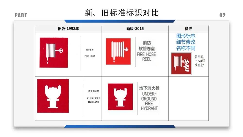 安全标识牌排序规则与设置标准,安全标识牌和安全标志牌的区别