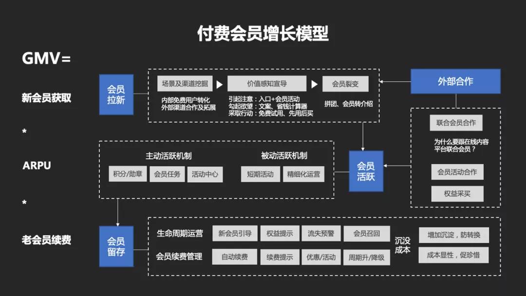 如何从0到1搭建一套账号体系,如何搭建会员体系