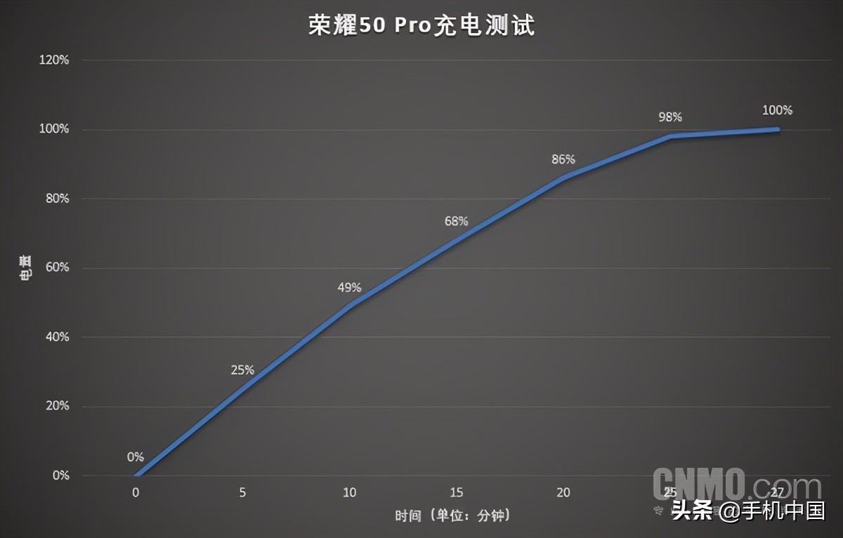 荣耀50pro视频评测,荣耀50pro静态展示
