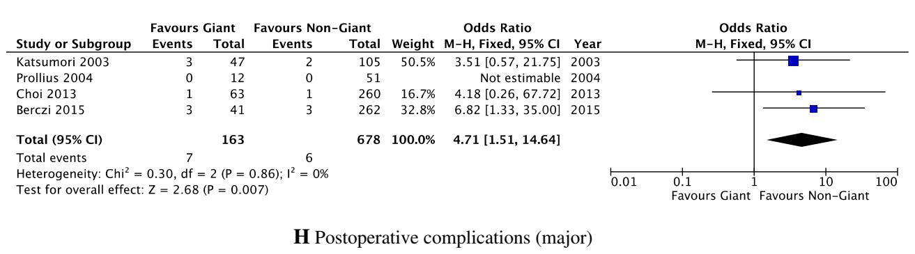 子宫肌瘤介入栓塞对子宫影响,子宫肌瘤介入栓塞的副作用