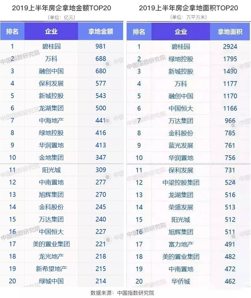 重庆多处房产被拍卖,重庆法院拍卖房产全国排第一