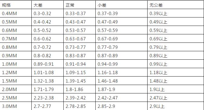 不锈钢这种材料，你了解多少？