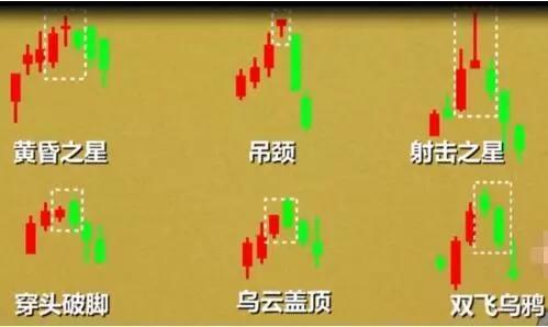 k线空中加油形态短线图解,短线几种分时买卖绝技