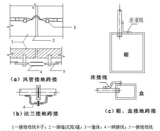 防雷接地安装费怎么算,防雷接地工程造价计算规则