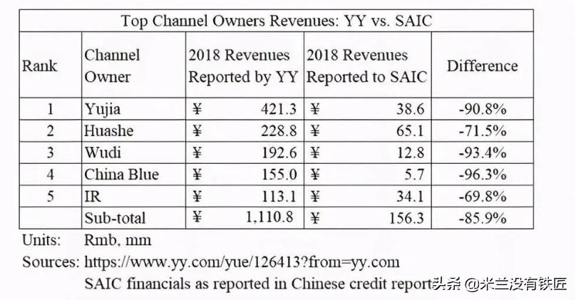 浑水做空yy直播后续,yy浑水做空