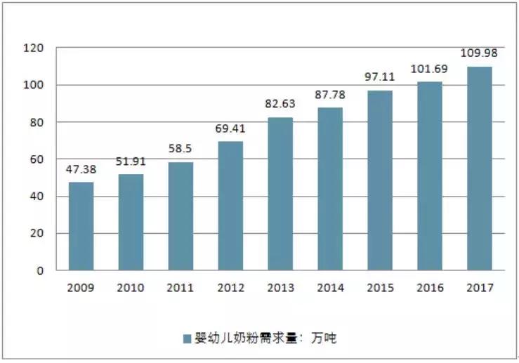 现在还可以喝国外的奶粉吗,还敢喝国外的奶粉吗