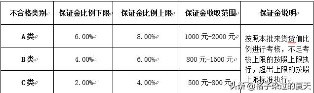 固定的供货商采购管理制度及流程,采购商供货