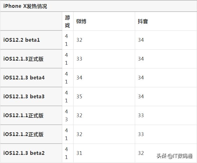 鑻规灉12鏇存柊ios17.2.1娴嬭瘎,鑻规灉12ios16beta2浣撻獙