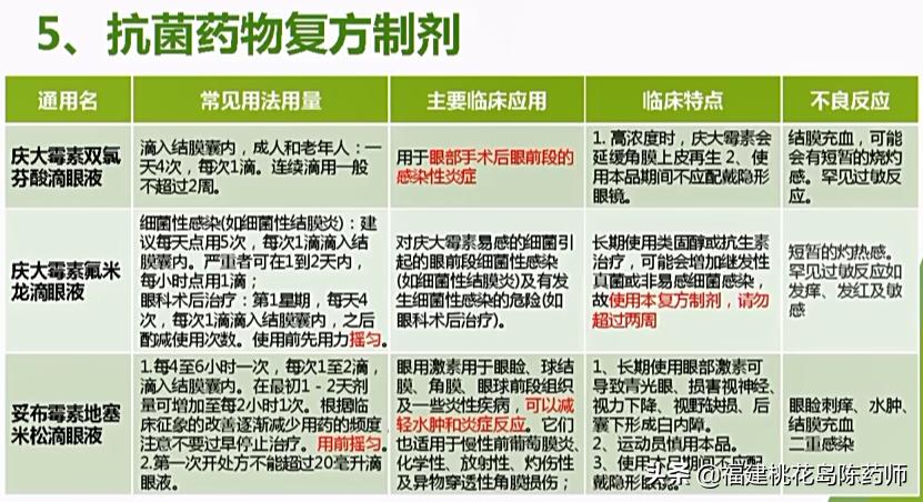 眼部常用药物有哪些,眼部用药操作方法