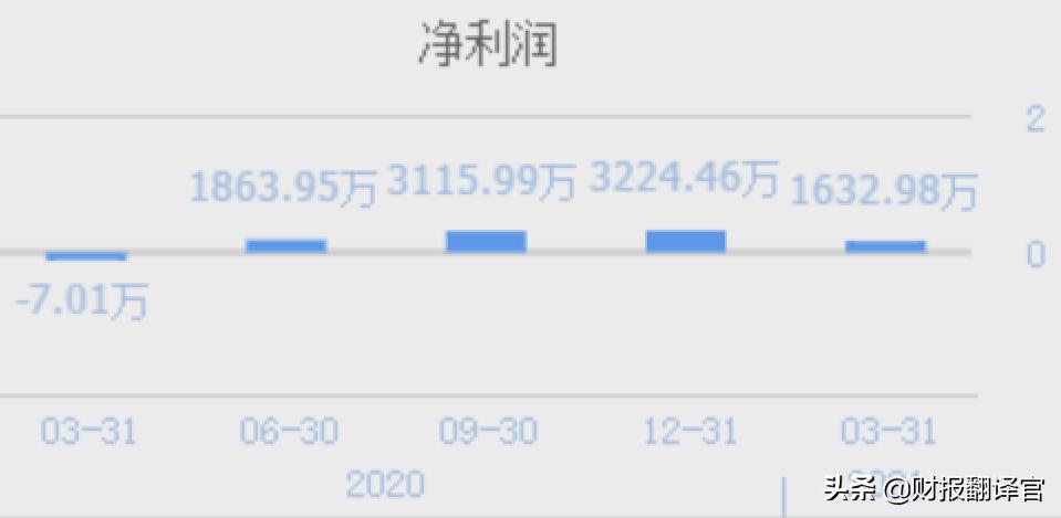 芯片半导体龙头股业绩大增股,为什么士兰微业绩大涨股价大跌