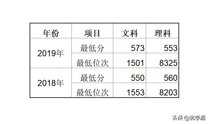 最适合中等生冲一冲的好大学,最适合中等生冲一冲的组合