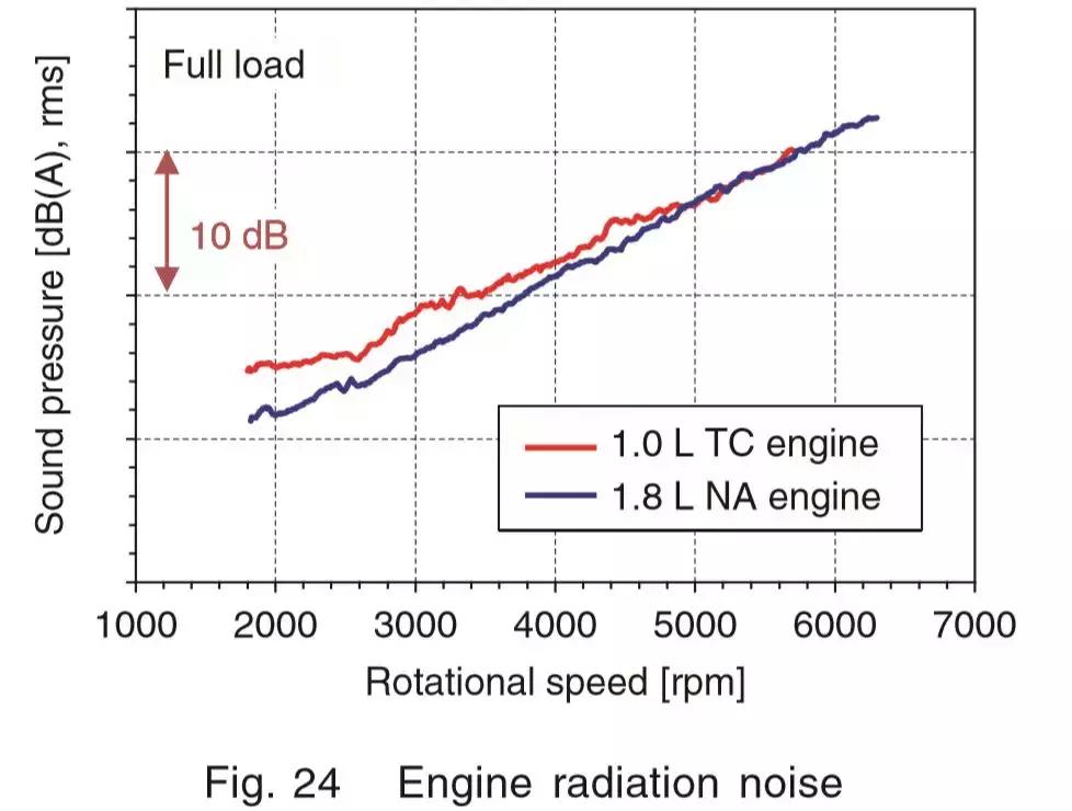 本田凌派1.0t三缸发动机怎么样,本田1.0t发动机没有vtec