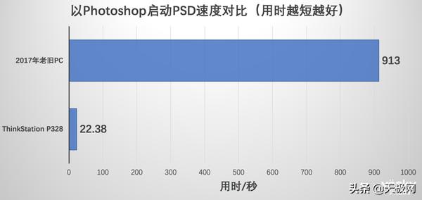 thinkstation联想工作站,联想thinkstationp320