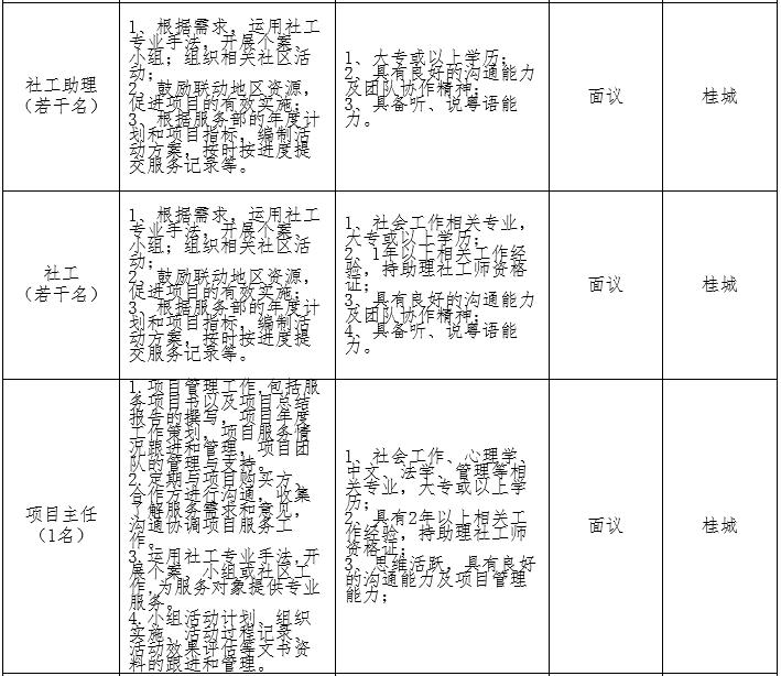 湛江6险1金招聘,深圳六险一金最新招聘