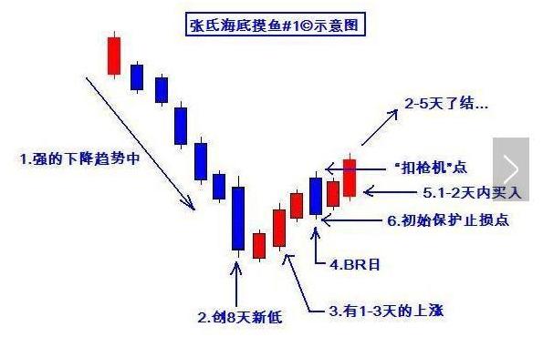 炒股高手100个解套技巧,炒股高手的技巧和方法