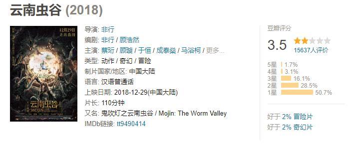 怒晴湘西深度分析,怒晴湘西口碑怎么样