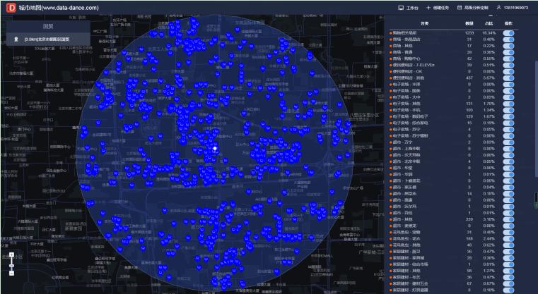 如何用大数据软件确定宠物用品店铺选址