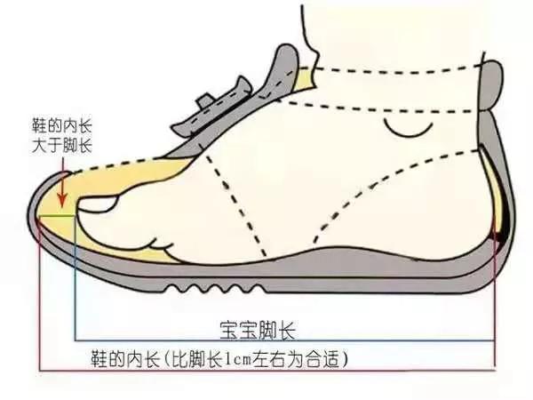 凉鞋黑榜,凉鞋黑名单