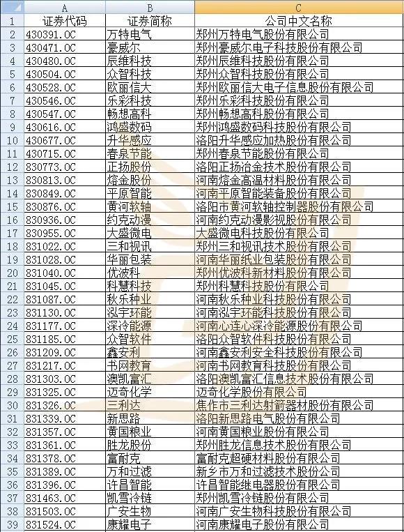 河南市值千亿的上市公司排名,河南各市上市公司资产排名