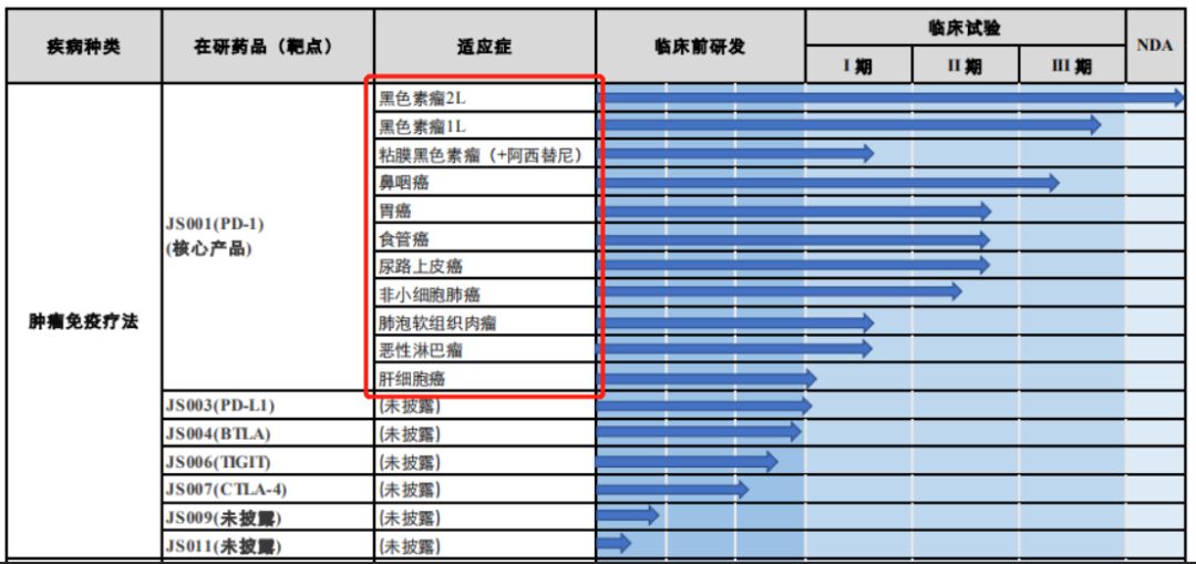 国产pd-1拓益特瑞普利单抗,pd1单抗拓益多少钱一盒