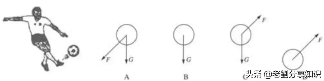 力学知识点摘抄,力学知识点视频