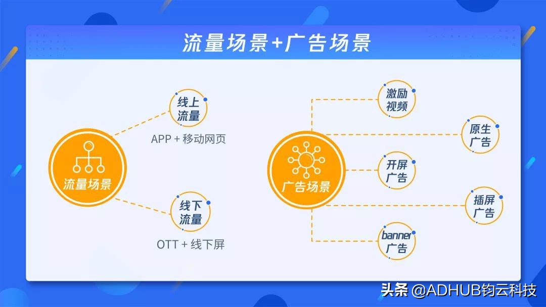 ad广告行业投放,ad广告和腾讯广告