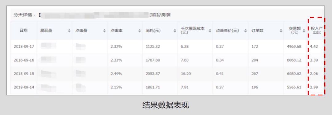 拼多多roi一般是多少正常怎么提高,拼多多roi下降时怎么办