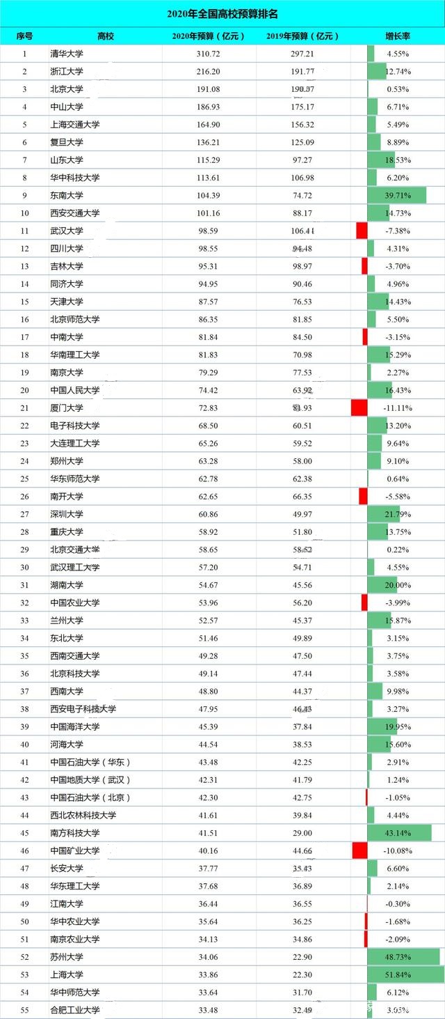 郑州大学和河南大学哪个更好,河南郑州大学最好的有哪些